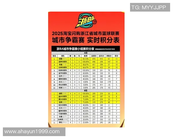 杭州足球队在世界杯积分榜上以61分稳居第一名展现强大实力